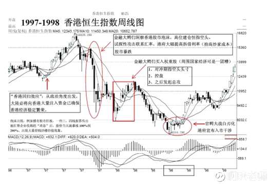 作为金融机构，在中环办公一定程度上就是身份与实力的象征。即便租金全球最高，空置率也不过在1%左右。一旦有公司外迁，立刻会有别的公司续租。2016年，中环甲级写字楼新租赁成交达50万平方呎，其中60%为内地机构。