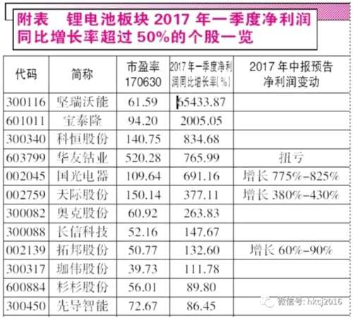 私募：下半年创业板或有反弹行情 