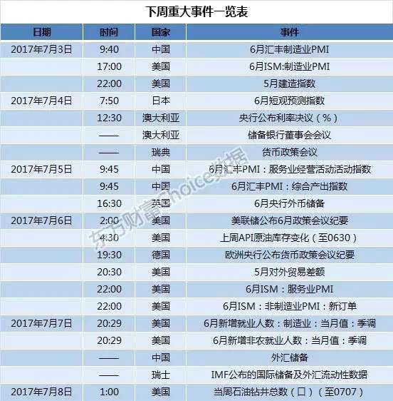 四大数据即将公布！下周市场重大事件一览（附新股名单）