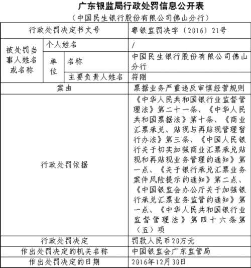 民生银行上半年接29张罚单 3000亿市值公司风险谁管 