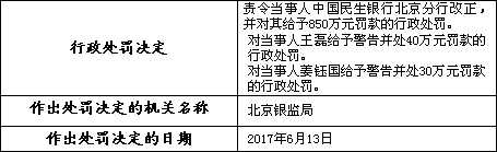 民生银行上半年接29张罚单 3000亿市值公司风险谁管 