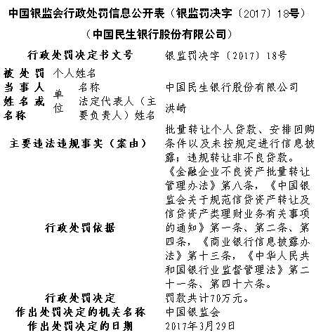 民生银行上半年接29张罚单 3000亿市值公司风险谁管 