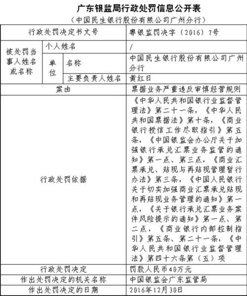 民生银行上半年接29张罚单 3000亿市值公司风险谁管 