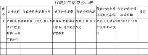 民生银行上半年接29张罚单 3000亿市值公司风险谁管 