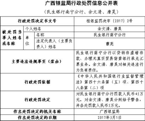 民生银行上半年接29张罚单 3000亿市值公司风险谁管 