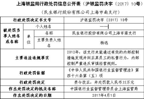 民生银行上半年接29张罚单 3000亿市值公司风险谁管 