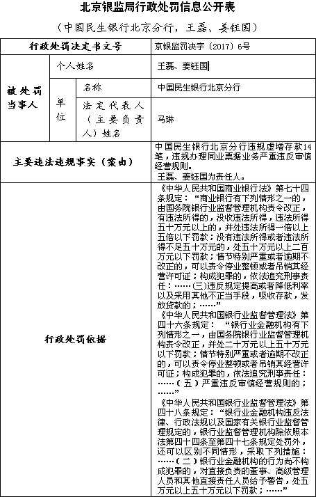 民生银行上半年接29张罚单 3000亿市值公司风险谁管 