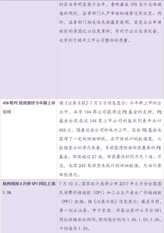 和信投顾： 近期重要财经动态跟踪观察 