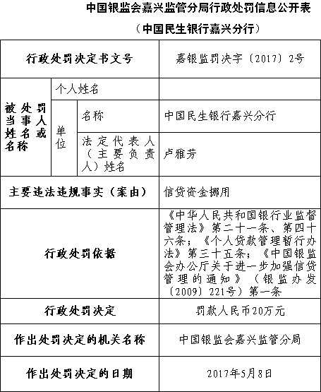 民生银行上半年接29张罚单 3000亿市值公司风险谁管 