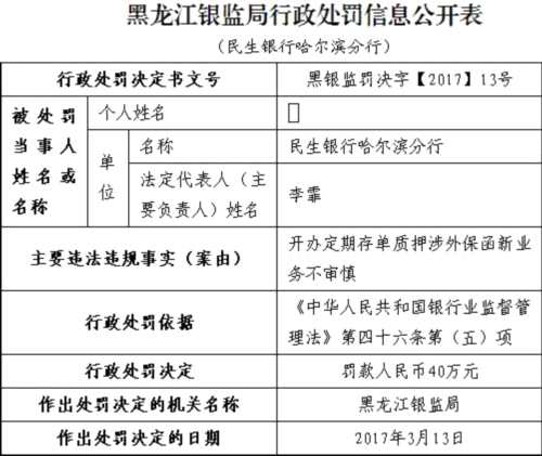 民生银行上半年接29张罚单 3000亿市值公司风险谁管 