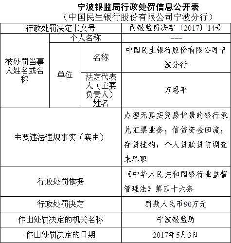 民生银行上半年接29张罚单 3000亿市值公司风险谁管 