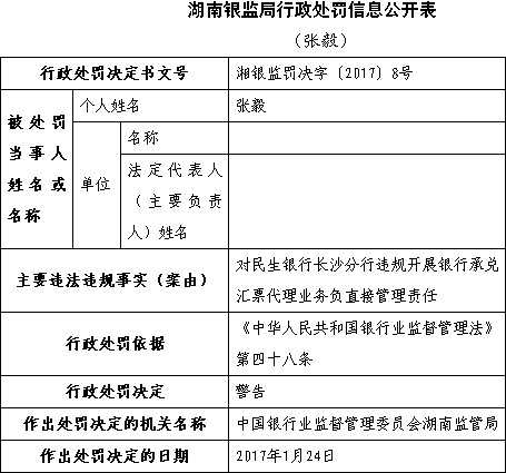 民生银行上半年接29张罚单 3000亿市值公司风险谁管 