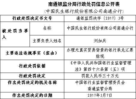 民生银行上半年接29张罚单 3000亿市值公司风险谁管 