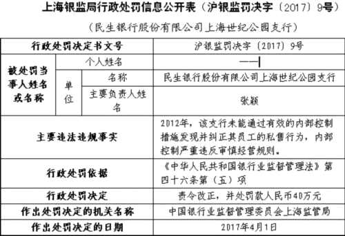 民生银行上半年接29张罚单 3000亿市值公司风险谁管 