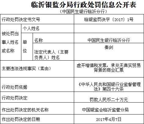 民生银行上半年接29张罚单 3000亿市值公司风险谁管 