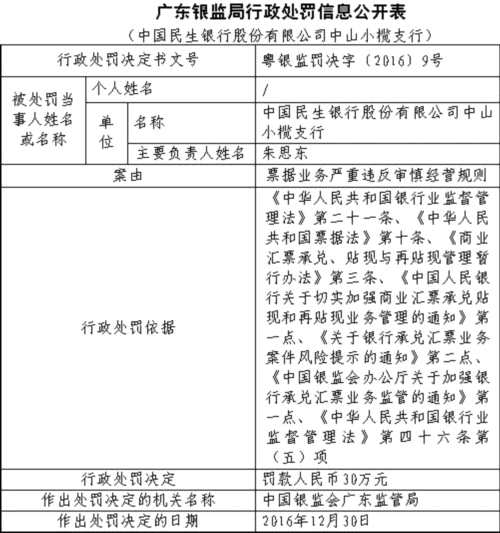 民生银行上半年接29张罚单 3000亿市值公司风险谁管 