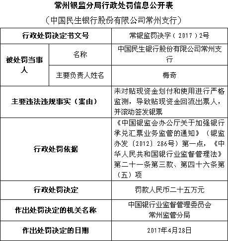 民生银行上半年接29张罚单 3000亿市值公司风险谁管 