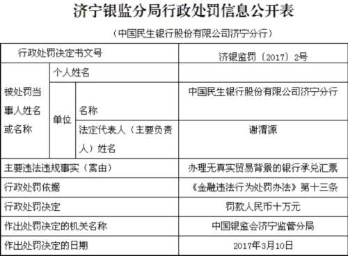 民生银行上半年接29张罚单 3000亿市值公司风险谁管 