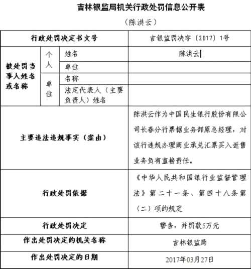 民生银行上半年接29张罚单 3000亿市值公司风险谁管 