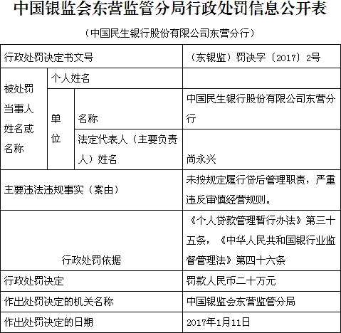 民生银行上半年接29张罚单 3000亿市值公司风险谁管 