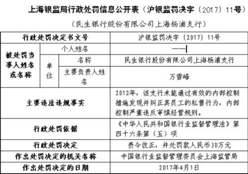 民生银行上半年接29张罚单 3000亿市值公司风险谁管 