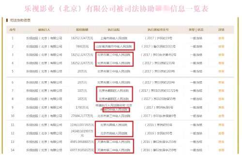 除了招行怒怼贾跃亭讨债12亿 更有6大法院集体冻结乐视 