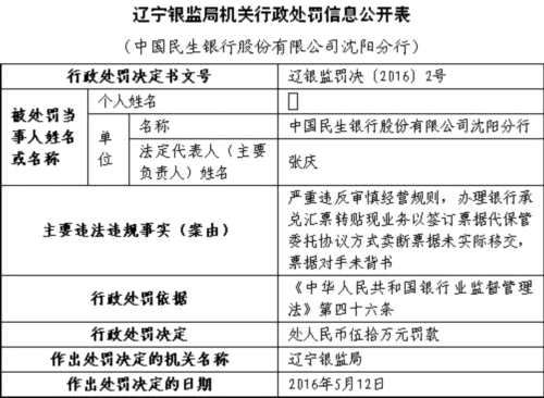 民生银行上半年接29张罚单 3000亿市值公司风险谁管 