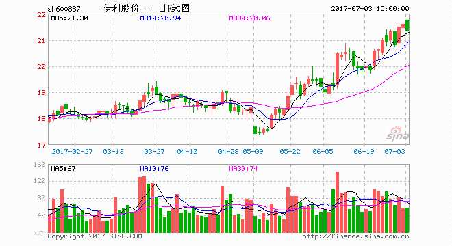 伊利海外并购蹊跷出局 其国际化仍将继续 