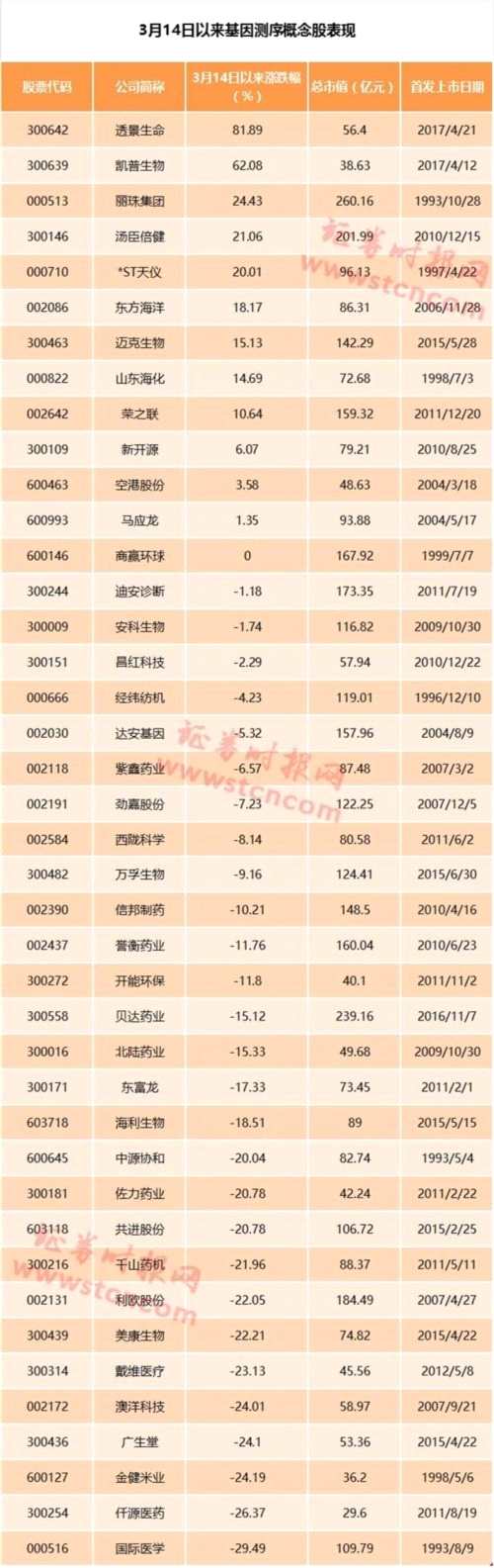 机会早知道：华大基因本周申购 中报季能否再掀业绩浪 