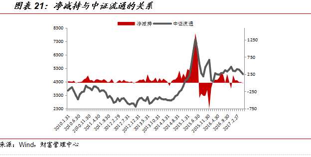 国金证券:7月投资策略报告 