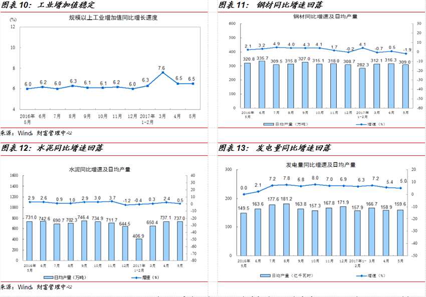 国金证券:7月投资策略报告 