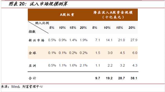 国金证券:7月投资策略报告 