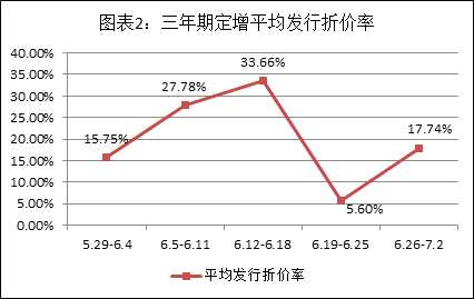 　　资料来源：Wind资讯、富国大通投研中心