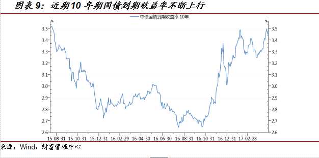 国金证券:7月投资策略报告 