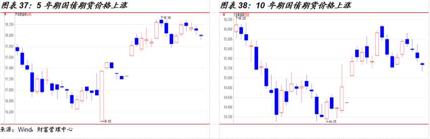 国金证券:7月投资策略报告 