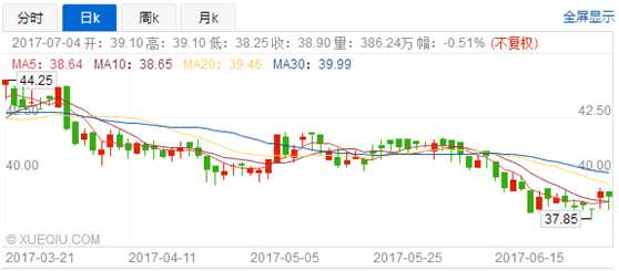 “長江2017年第1號洪水”波及區(qū)域
