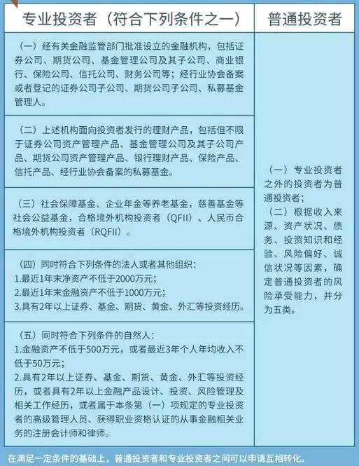 （2）将投资产品也至少分为五级：R1、R2、R3、R4、R5。不同类型的投资者匹配不同的风险等级的产品。