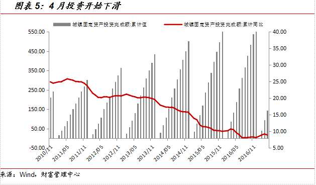 国金证券:7月投资策略报告 