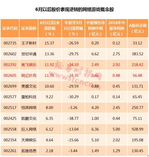 腾讯网易占据国内手游超7成份额 A股网游公司