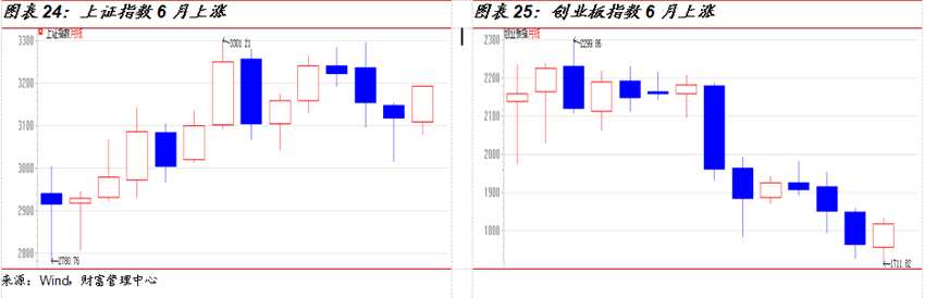 国金证券:7月投资策略报告 