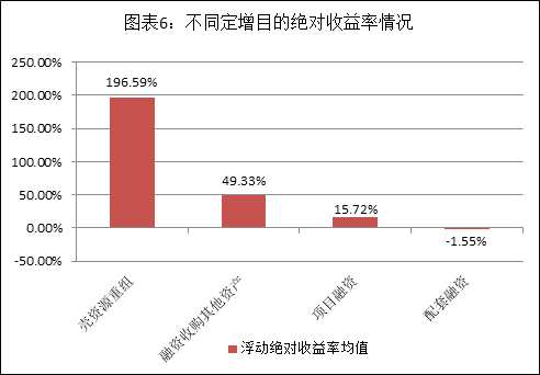 　　资料来源：Wind资讯、富国大通投研中心