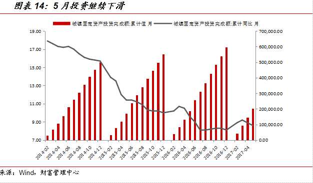 国金证券:7月投资策略报告 