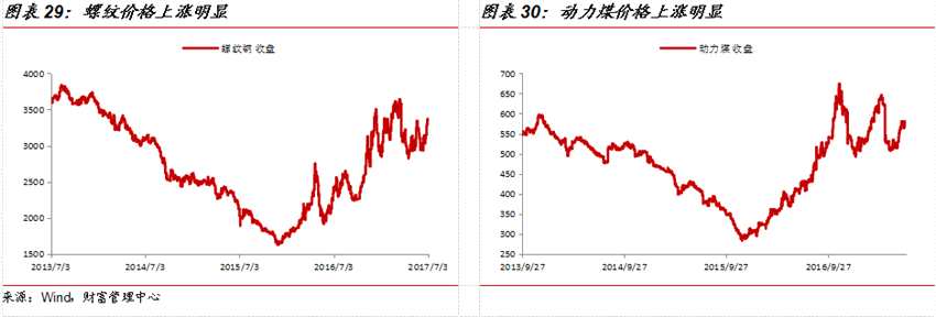 国金证券:7月投资策略报告 