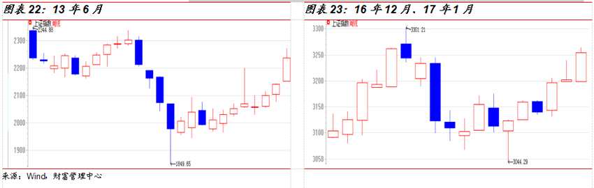 国金证券:7月投资策略报告 