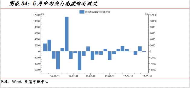 国金证券:7月投资策略报告 