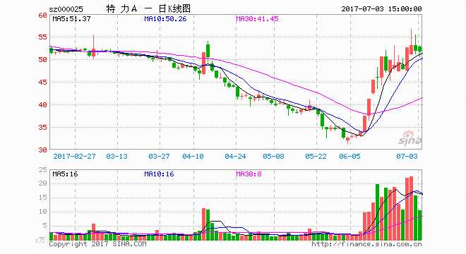 多家公司大股东或高管拟减持 特力A拟减持近600万股 