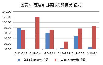 　　资料来源：Wind资讯、富国大通投研中心