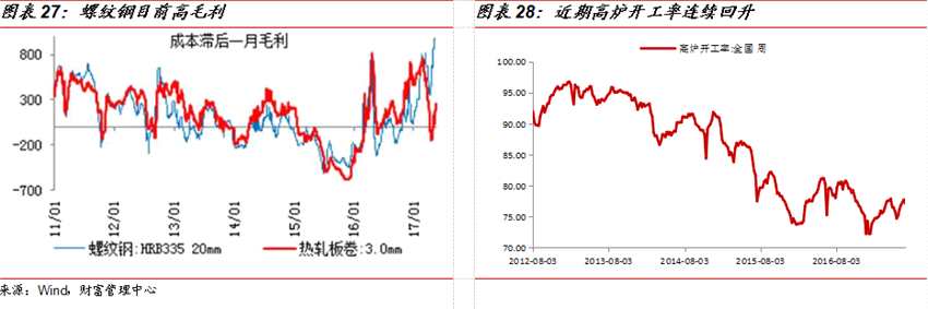 国金证券:7月投资策略报告 