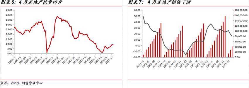 国金证券:7月投资策略报告 