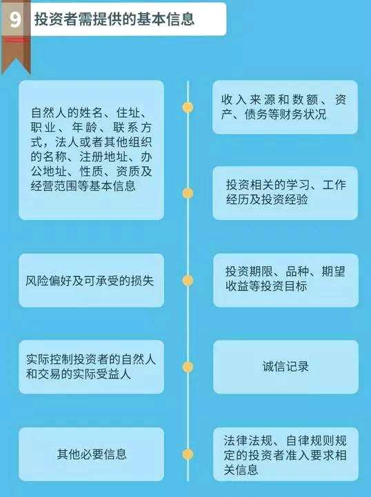 （2）对风险承受能力最低投资者保护措施更加严格，他们只能买最低风险等级的产品，明确要求不得购买高于其风险等级的产品。